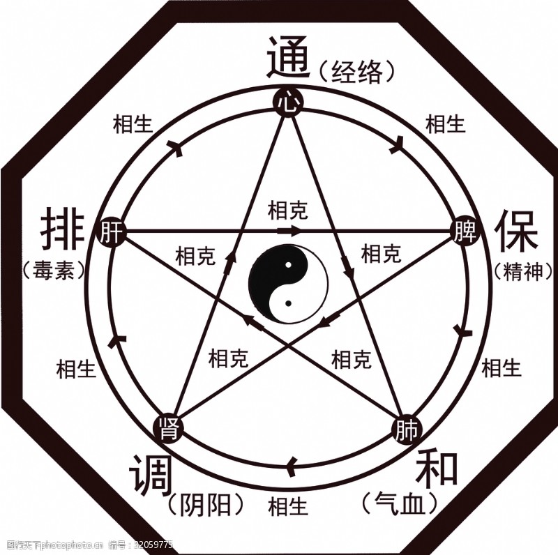 五行相生相克图